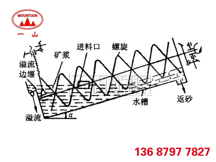 螺旋分级机结构图 螺旋分级机结构图