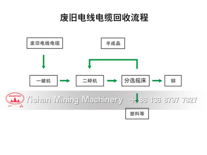 废旧电线电缆回收流程