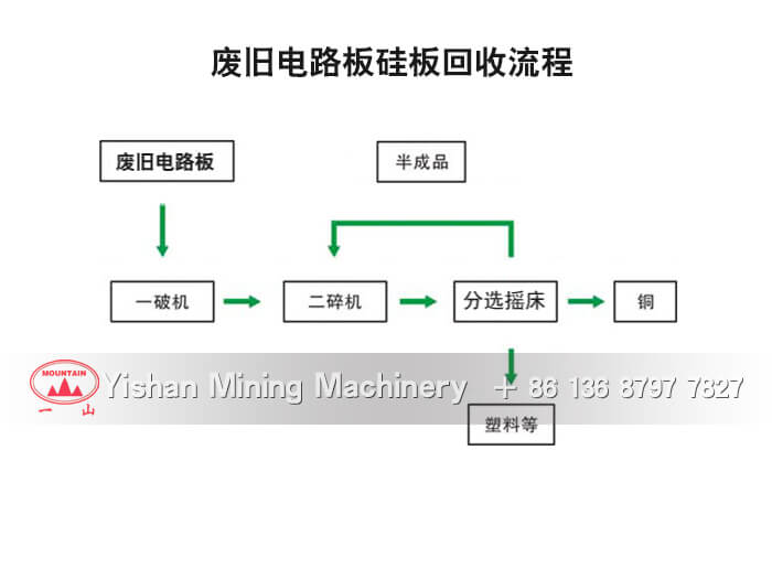 废旧电路板硅板回收流程