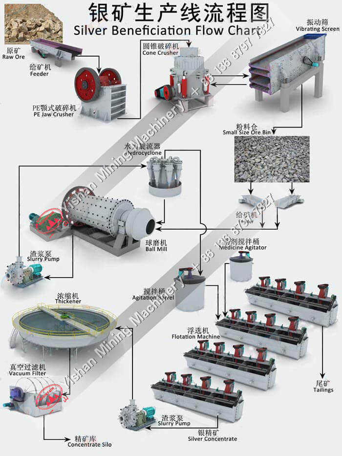 银矿选矿流程